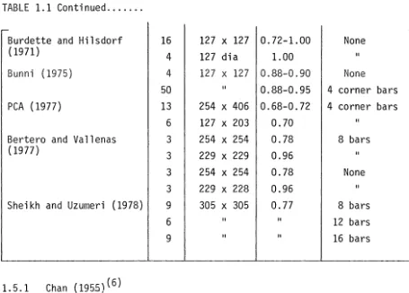 TABLE 1.1 Continued ....... 