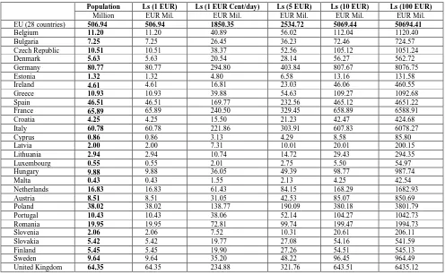 Table 2 