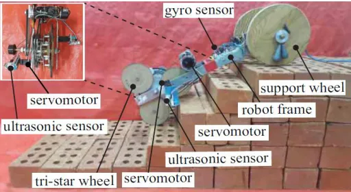 Figure 1: Sensors and actuators demonstration of the proposed tri-star wheeled robot. (Source: Author)  