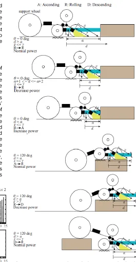 Figure 4 : Demonstration of the proposed algorithm. (Source: Author)  