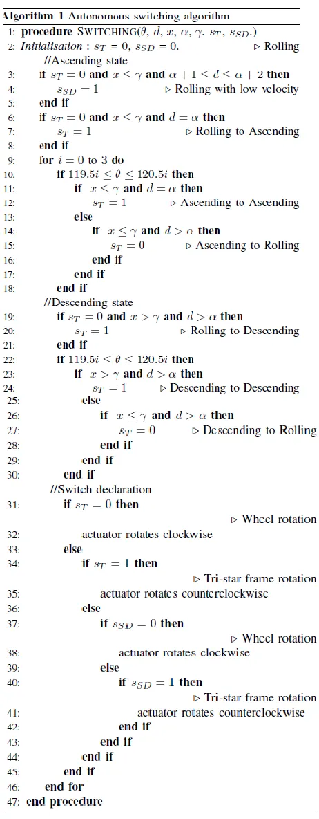 Figure 5 : Demonstration of sensors and actuators. Source: Author) 