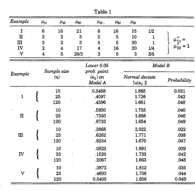 Example Table 1 Mil Hl2 A<22 Ml3. 