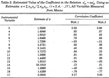 Table 2: Estimated 