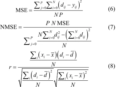 Table 2. Optimum properties of the ANNs. 