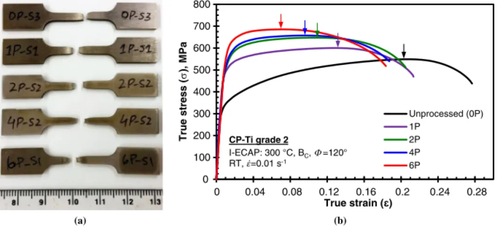 Fig. 16 (a–e) shows the fracture morphology using SEM of the tensile tested specimens; (a) in the unprocessed condition and after (b) ﬁrst, (c) second, (d) fourth and (e) sixth pass of I-ECAP