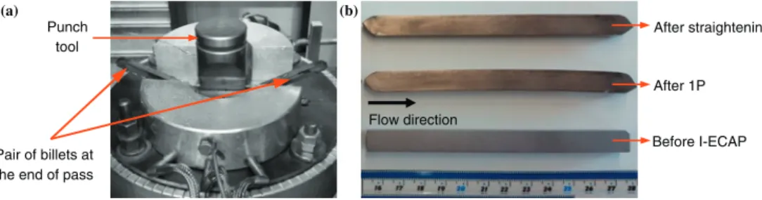 Fig. 7 (a–f) represent the graphs showing recorded forces on punch and plunger tool, also known as deformation and pressing forces  re-spectively; during the (a) ﬁrst, (b) second, (c) third, (d) fourth, (e) ﬁfth and (f) sixth pass of I-ECAP