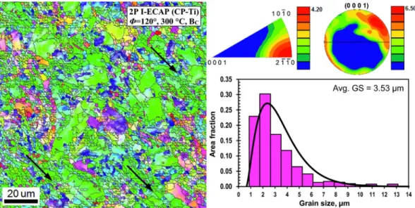 Fig. 11. EBSD based IPF map after second pass of I-ECAP process along with the associated inverse pole ﬁgure and the (0 0 0 1) pole ﬁgure