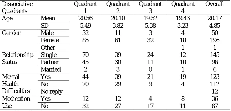 Table 1 