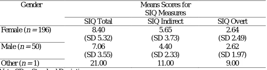 Table 2 