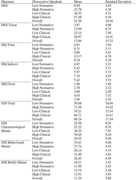 Table 3  