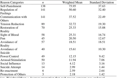 Table 4 