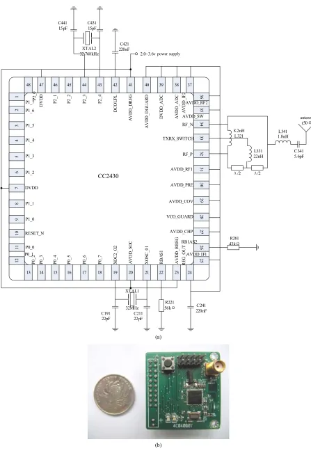 Figure 2. (a) CC2430 application circuit; (b) ZigBee hardware module. 