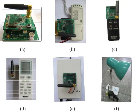 Figure 3. (a) Environmental sensor; (b) Electric curtain controller; (c) Electric fan controller; (d) Air conditioner controller; (e) TV controller and (f) Lamp integrated with ZigBee control module