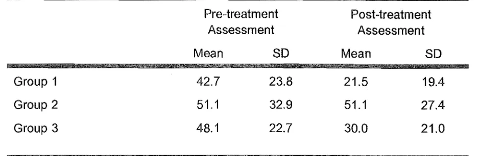 Table 8 Pre- and post-treatment adult mean 