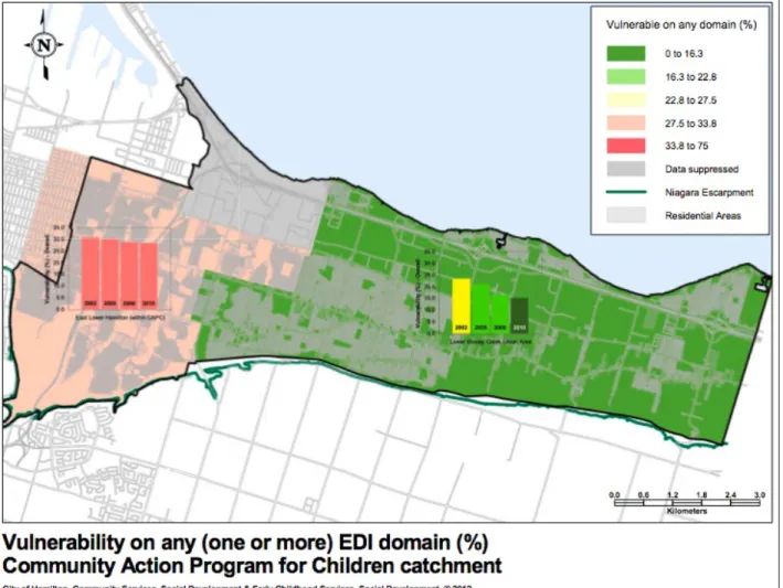 Figure 1: Vulnerability on any (one or more) Edi domain (%) Community Action Program for  Children Catchment 