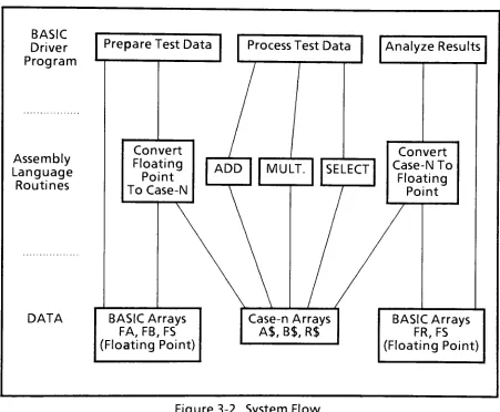 Figure 3-2. System Flow
