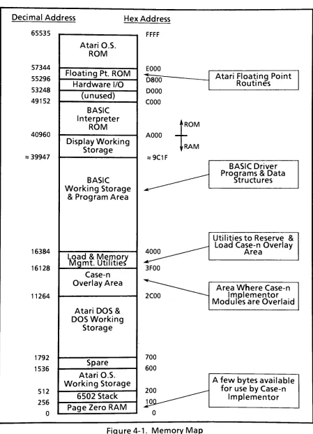Figure 4-1. Memory Map