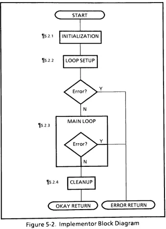 Figure 5-2. Implementor Block Diagram