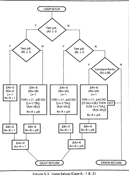 Figure 5-3. Loop Setup (Case-0, -1 & -2)