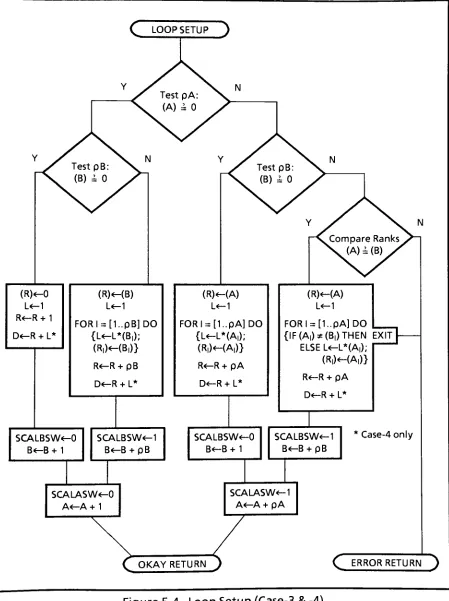 Figure 5-4. Loop Setup (Case-3 & -4)