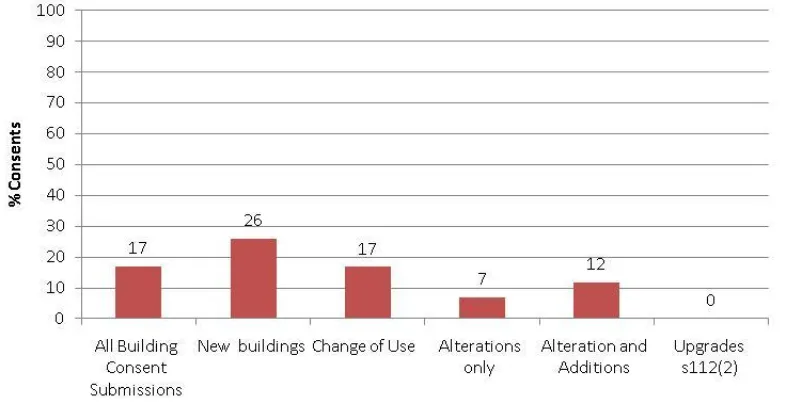 Figure 11 Recommendations regarding structural fire rating requirements 