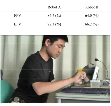 Table 9. FFV and EFV for each robot. 