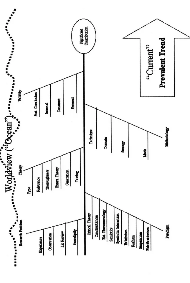 Figure 2.1 – Research Fish