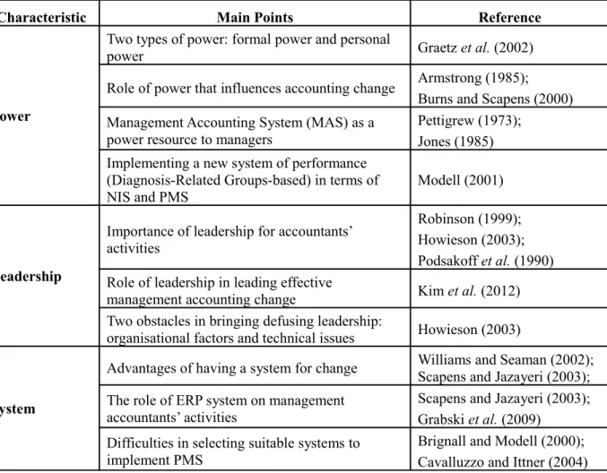 Table 2.2 – Summary of characteristics of management accounting change