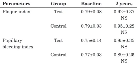 Table 1: Distribution of single-tooth edentulous sites treated with implants