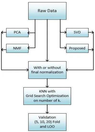 Fig. 3 Process diagram of data processing 