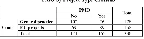 Table 4 