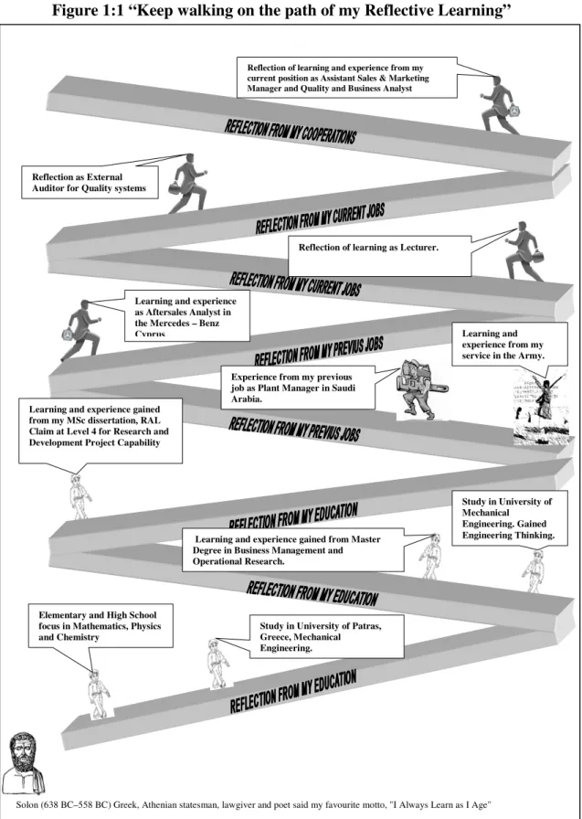 Figure 1:1 “Keep walking on the path of my Reflective Learning” 