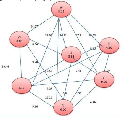 Fig 2. Cluster diagram of forty four germplasm in moth bean.  