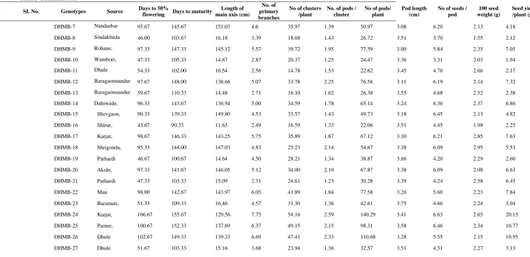 Table 2  Continued……. 