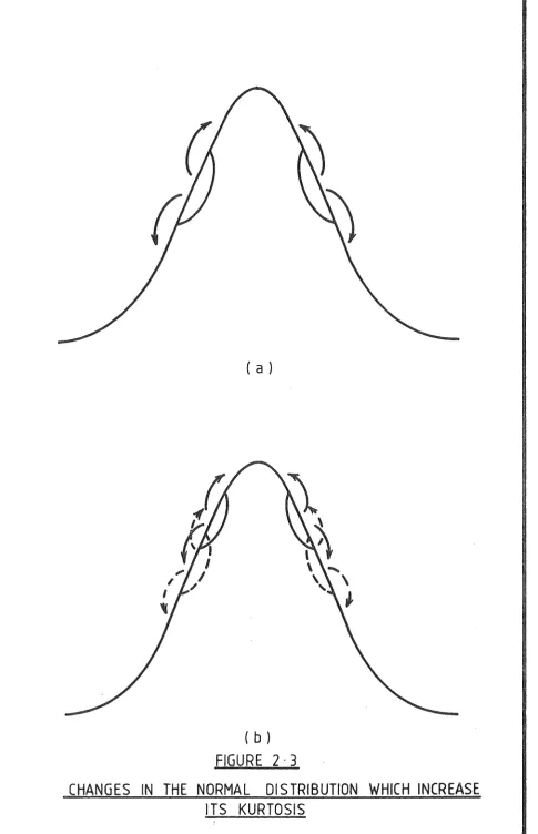 FIGURE 2 · 3 