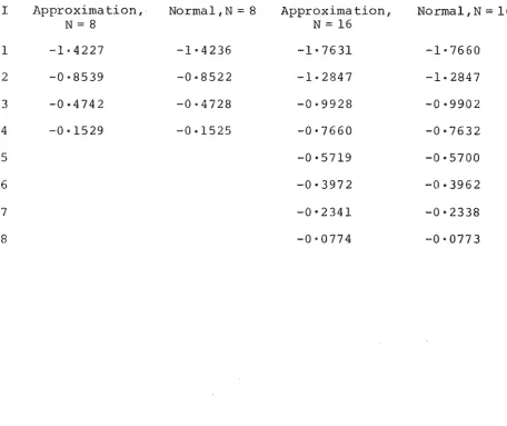 TABLE 2.5.2 