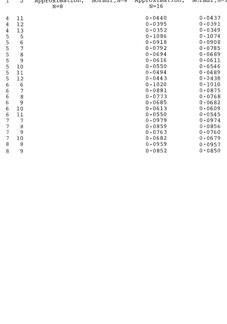 TABLE 2.5.3 (continued) 
