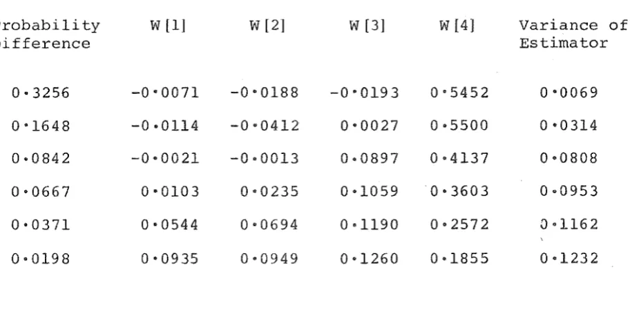TABLE 2.6.3 