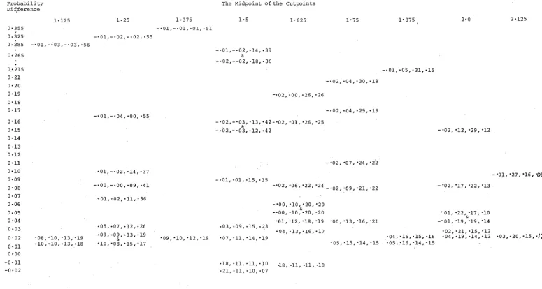 Table 2 .6 .10 