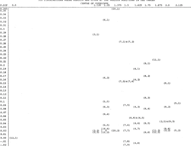TABLE 3.1.1 