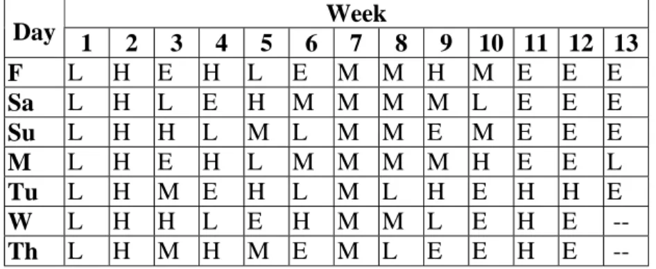 Table 1. Ventilation control schedule.  L, M, and H refer to fixed damper positions for low,  medium, and high ventilation rates