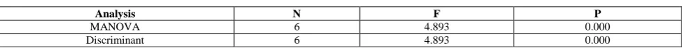 Table 1