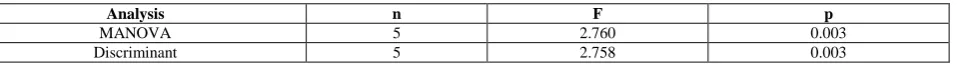 Table 11   