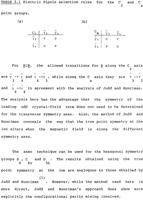 TABLE 2.1 Electric dipole selection rules 