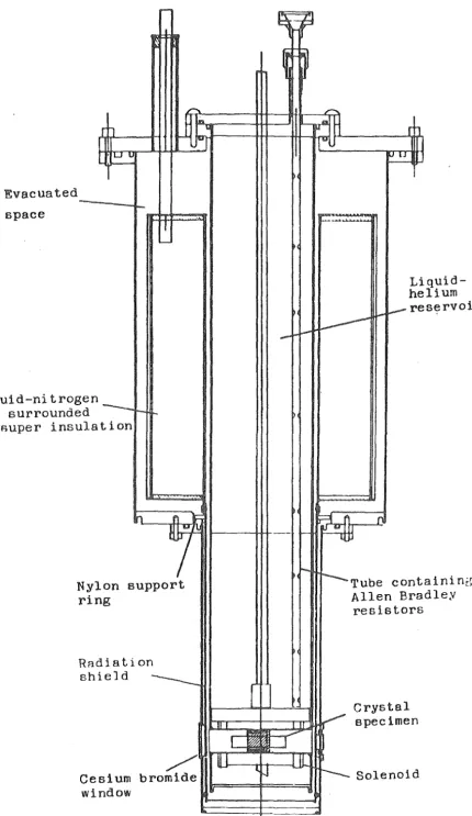 Figure 3.4 Evacuated ---....L. space 