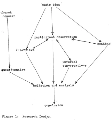 Figure 1: Research Design 