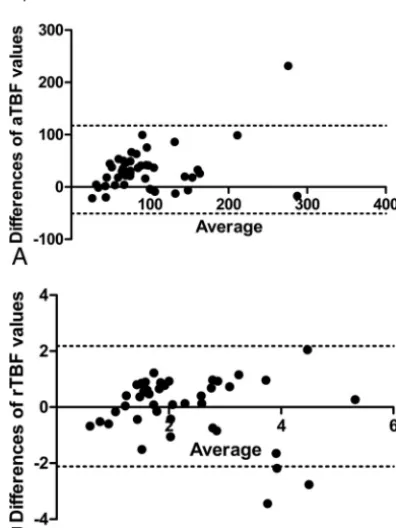 FIG 3. Receiver operating characteristic curves for discrimination be-aTBF, rTBF, NECthe combination of all parameters than with NECtween patients with IDH1w and those with IDH1m with the parametersarea, and %NEC