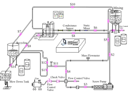 Figure 4. Experimental system. 