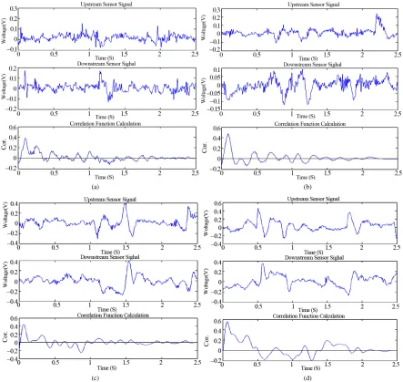 Figure 6. Tested flow rate and standard flow rate under various water fractions. 