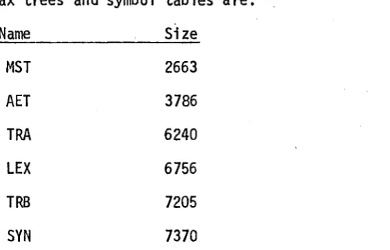 table, and the number of accesses to symbol table nodes. 